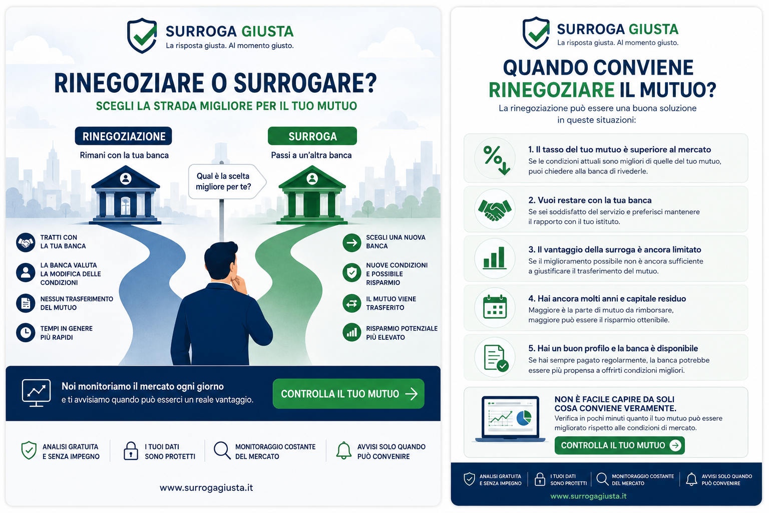 Quando conviene rinegoziare il mutuo e quando valutare la surroga