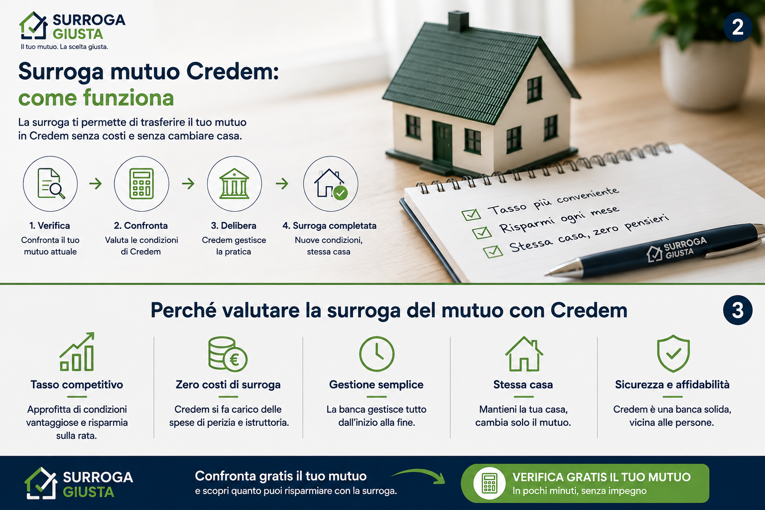 Surroga mutuo Credem: come funziona e quando può convenire