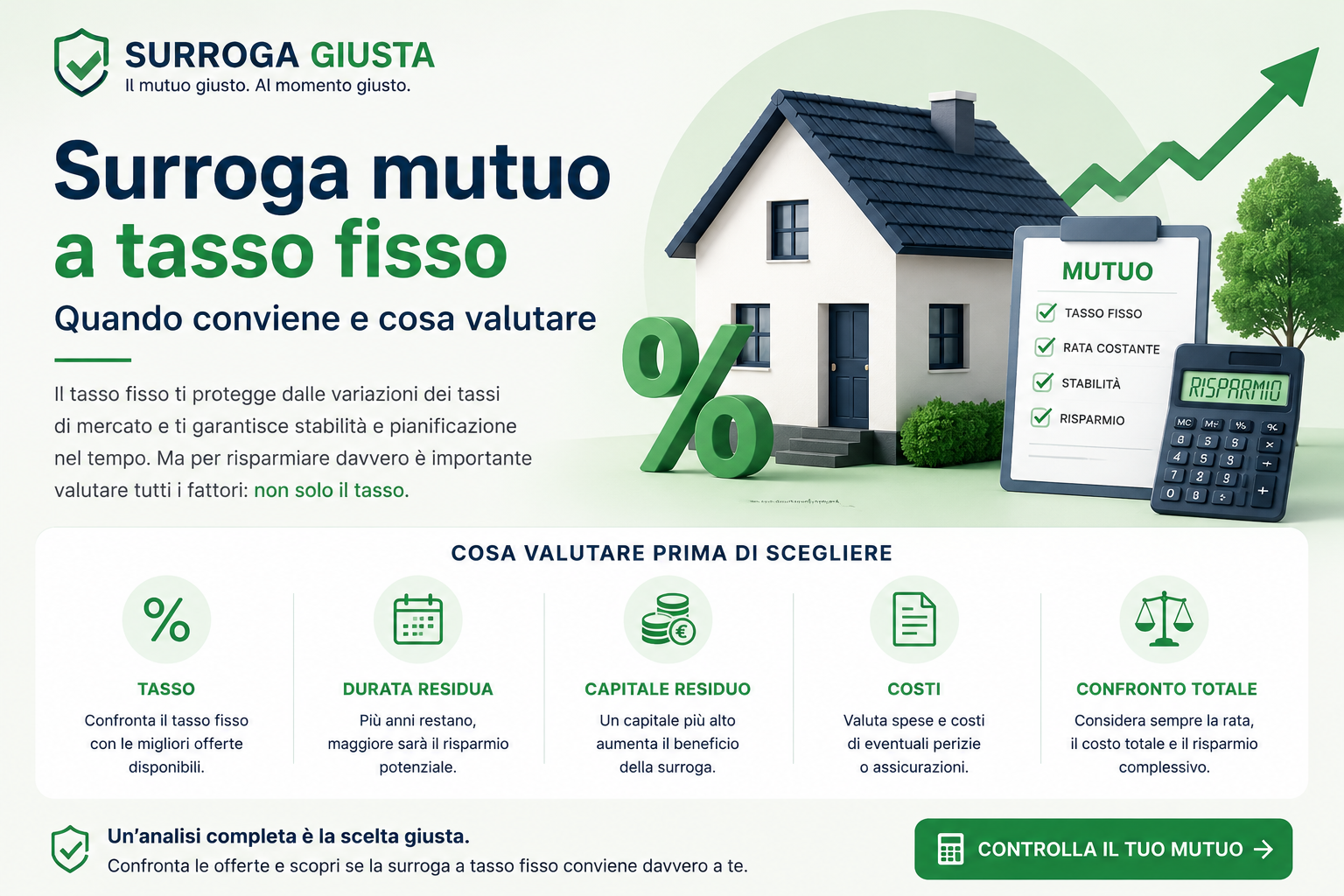 Surroga mutuo a tasso fisso: quando conviene e quali elementi valutare