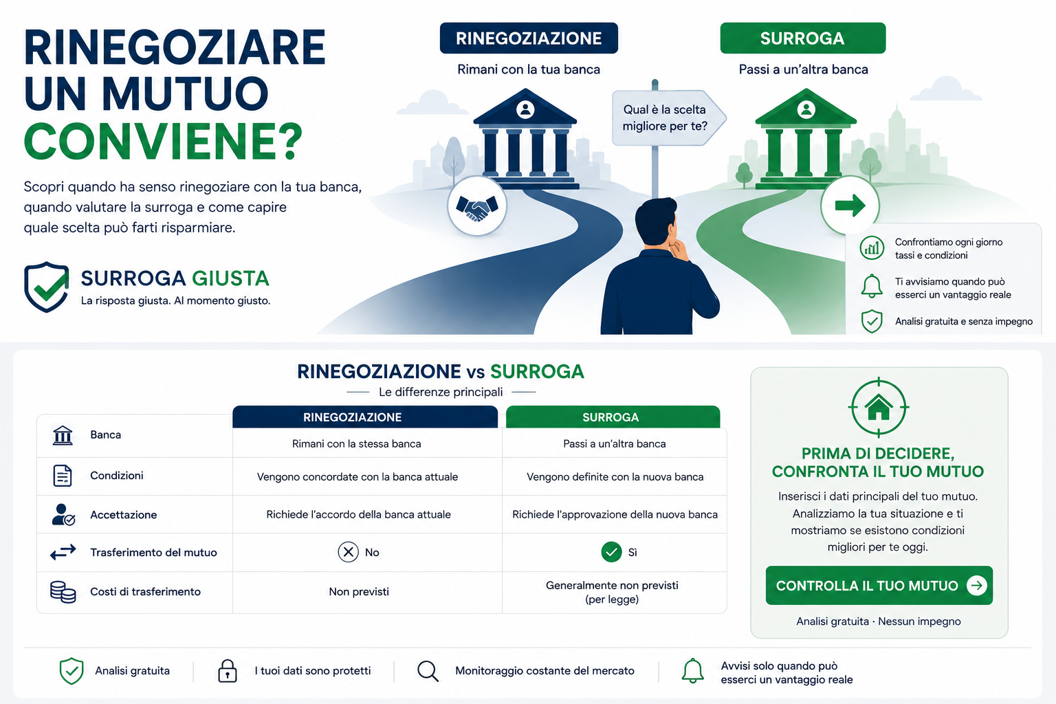 Rinegoziare il mutuo conviene? Confronto tra rinegoziazione e surroga