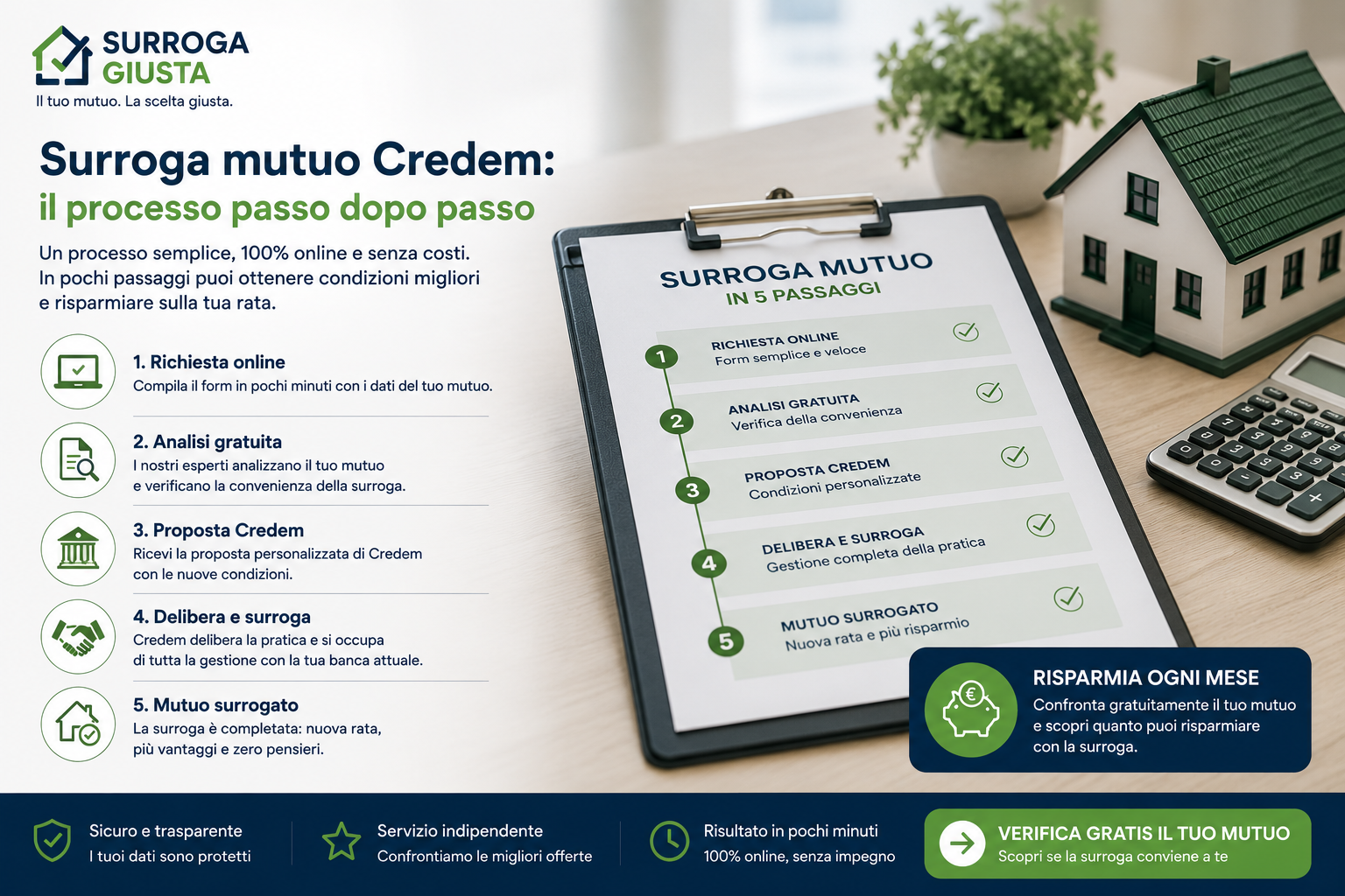 Surroga mutuo Credem: processo passo dopo passo