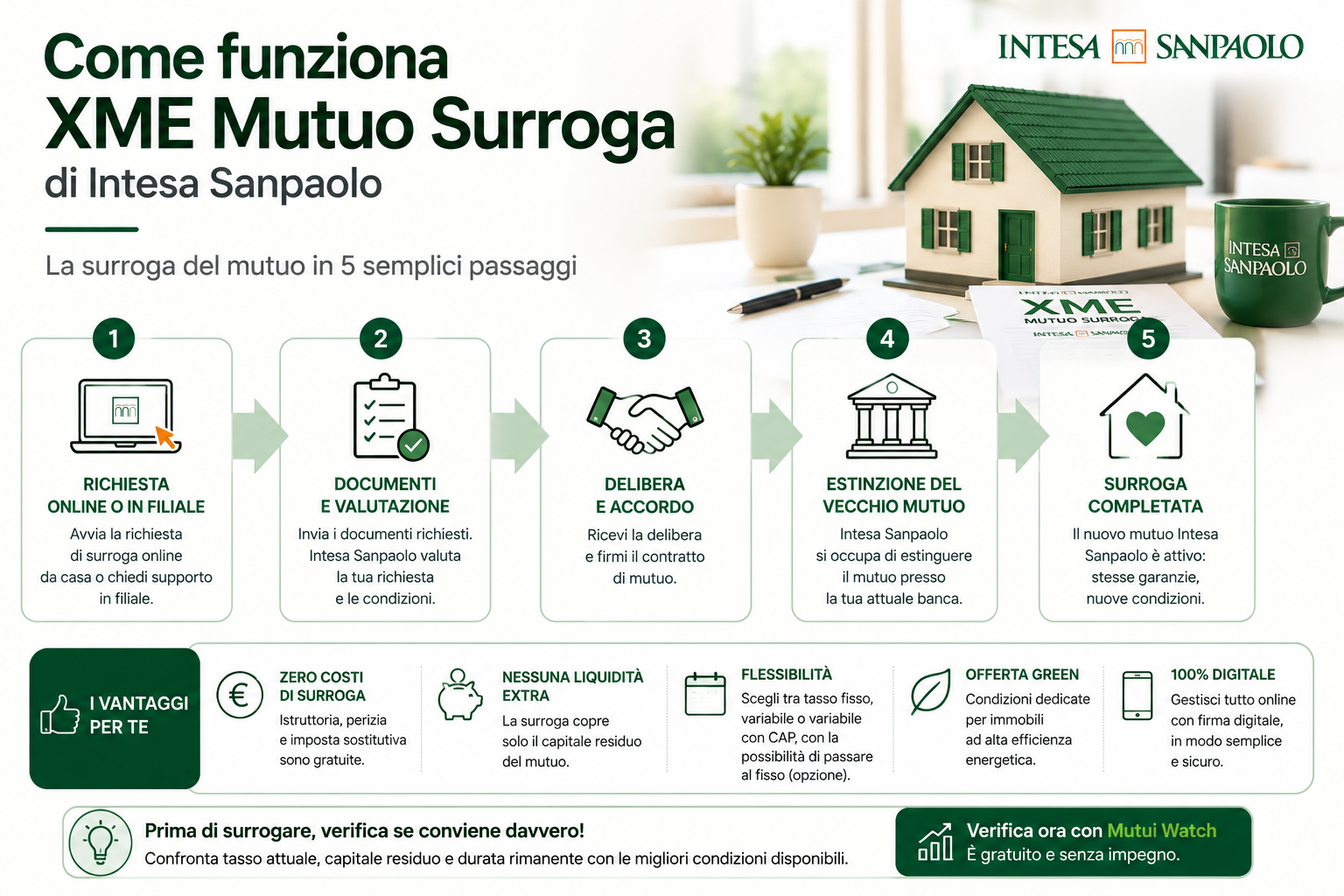 Come funziona XME Mutuo Surroga di Intesa Sanpaolo