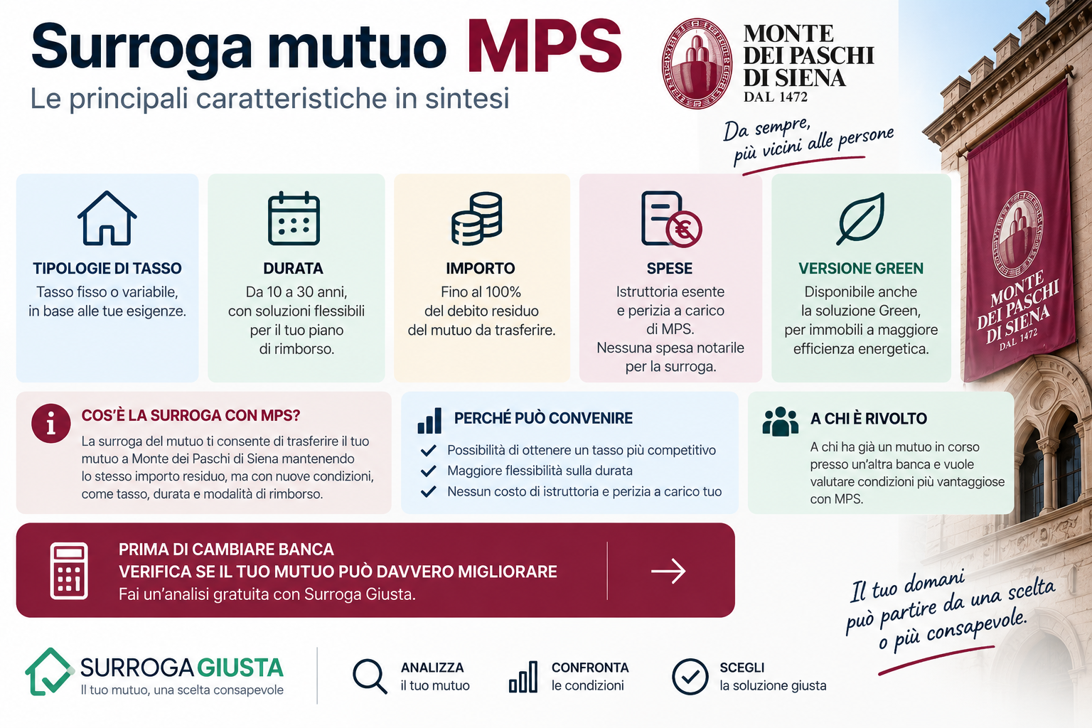 Surroga mutuo MPS caratteristiche principali